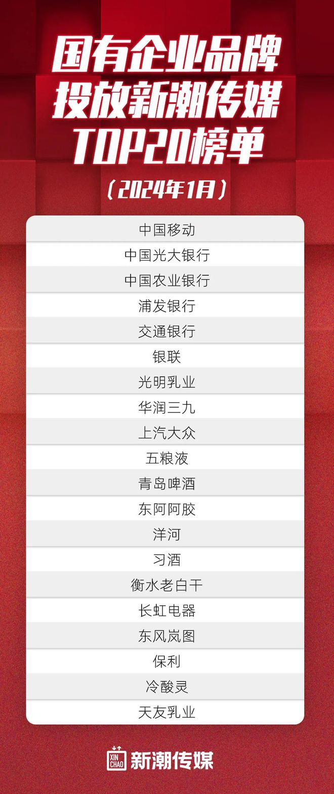 2024年1月268个头部品牌投放新潮传媒电梯智能屏强势崛起(图2)
