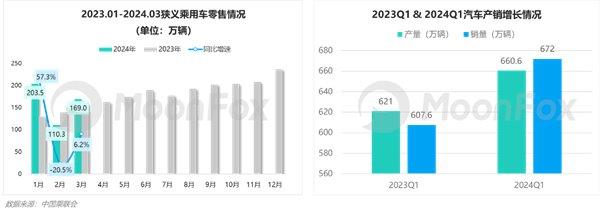 2024年一季度汽车产业发展报告—汽车垂媒平台占据数字营销核心位置助力消费转化(图2)