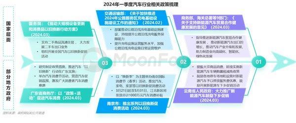 2024年一季度汽车产业发展报告—汽车垂媒平台占据数字营销核