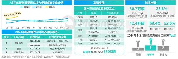 2024年一季度汽车产业发展报告—汽车垂媒平台占据数字营销核心位置助力消费转化(图6)