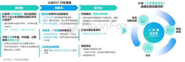 2024年一季度汽车产业发展报告—汽车垂媒平台占据数字营销核心位置助力消费转化(图8)