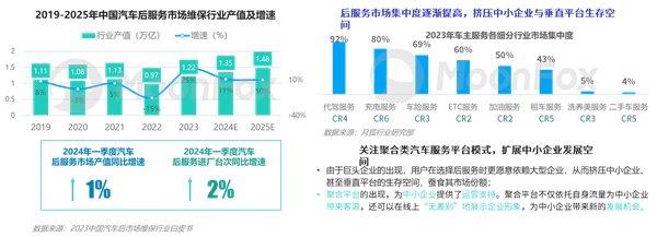 2024年一季度汽车产业发展报告—汽车垂媒平台占据数字营销核心位置助力消费转化(图5)