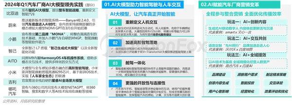 2024年一季度汽车产业发展报告—汽车垂媒平台占据数字营销核心位置助力消费转化(图7)
