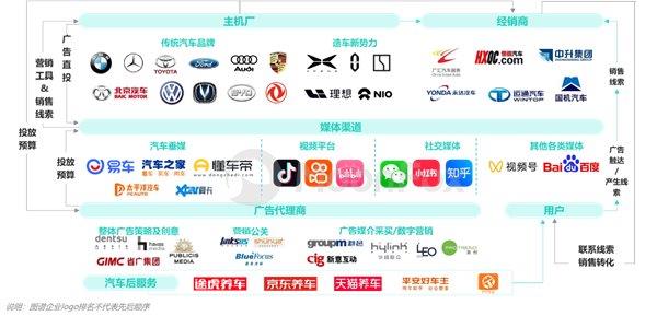 2024年一季度汽车产业发展报告—汽车垂媒平台占据数字营销核心位置助力消费转化(图9)
