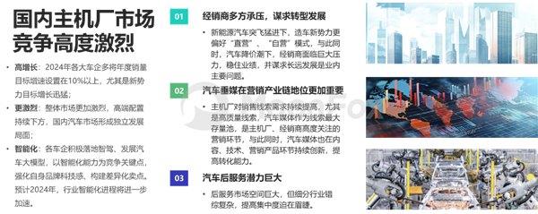 2024年一季度汽车产业发展报告—汽车垂媒平台占据数字营销核心位置助力消费转化(图10)