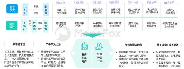 2024年一季度汽车产业发展报告—汽车垂媒平台占据数字营销核心位置助力消费转化(图11)
