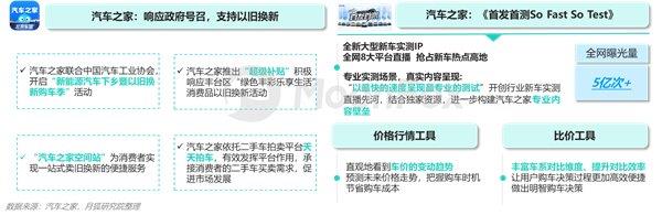 2024年一季度汽车产业发展报告—汽车垂媒平台占据数字营销核心位置助力消费转化(图19)