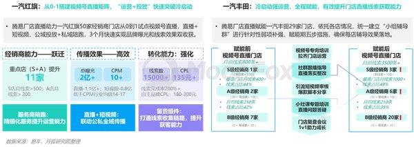 2024年一季度汽车产业发展报告—汽车垂媒平台占据数字营销核心位置助力消费转化(图18)