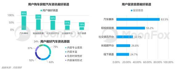 2024年一季度汽车产业发展报告—汽车垂媒平台占据数字营销核心位置助力消费转化(图15)