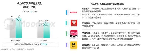 2024年一季度汽车产业发展报告—汽车垂媒平台占据数字营销核心位置助力消费转化(图21)