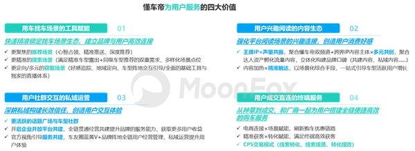 2024年一季度汽车产业发展报告—汽车垂媒平台占据数字营销核心位置助力消费转化(图20)
