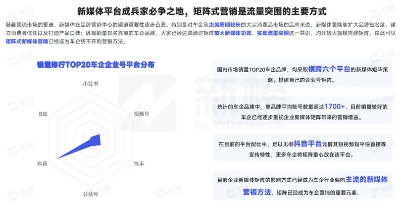 2024年汽车企业如何通过新媒体流量突围提高销售转化率