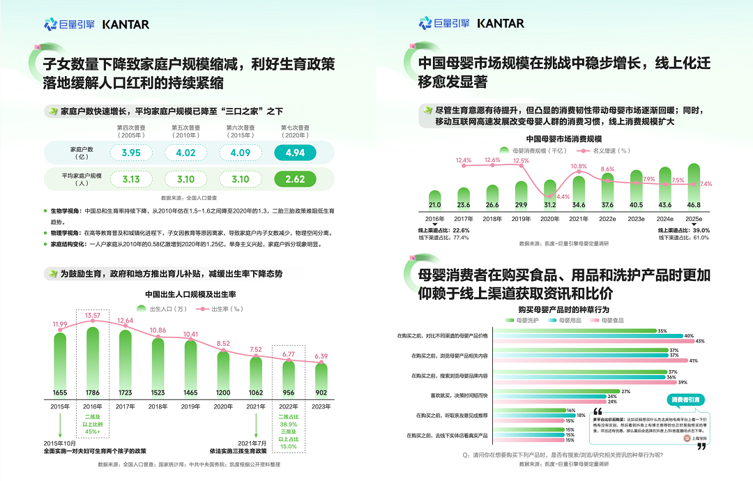 凯度联合巨量引擎发布《随心所育看见成长：2024巨量引擎母婴