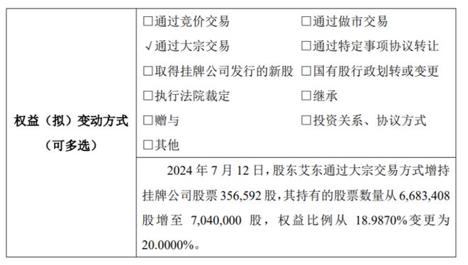 杰外动漫股东艾东增持3566万股权益变动后直接持股比例为20