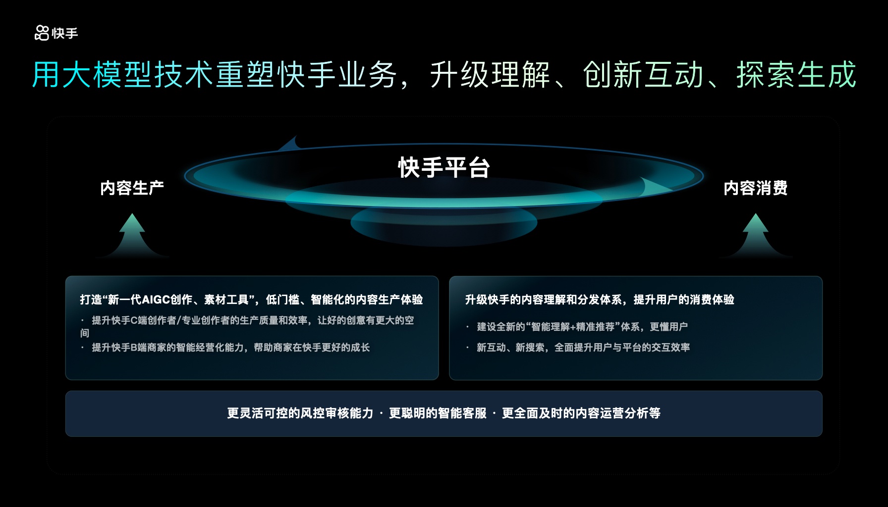 快手出席2024中国多媒体大会：AI驱动多媒体创新构建AI产学研生态(图2)