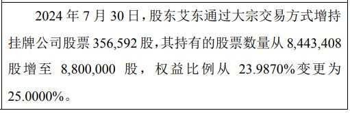 杰外动漫股东艾东增持3566万股权益变动后持股比例为25%