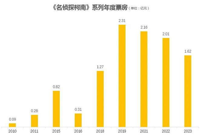 2024下半年16部日本动画电影待映谁能成爆款？谁又是炮灰？(图8)