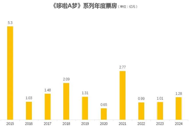 2024下半年16部日本动画电影待映谁能成爆款？谁又是炮灰？(图9)