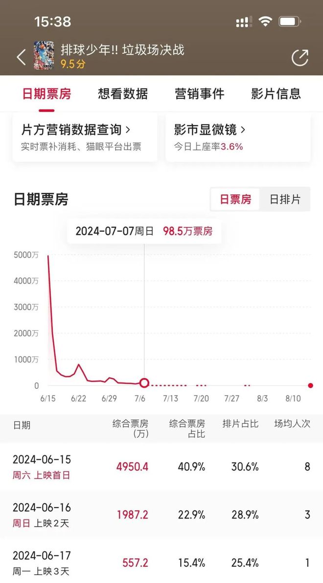 2024下半年16部日本动画电影待映谁能成爆款？谁又是炮灰？(图14)