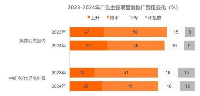 新户外广告：2024年广告主营销大揭秘：户外营销将引领新生活方式(图5)