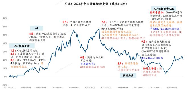 2024年投资展望丨AI、MR、短剧等概念爆发传媒板块去年逆