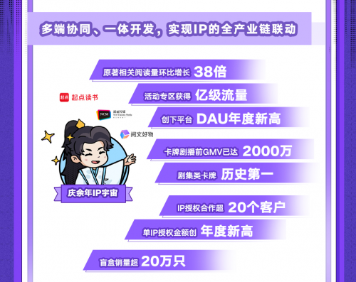 阅文上半年业绩全面超市场预期IP全产业链能力成就爆款年(图2)