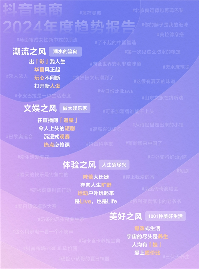 《造风者抖音电商2024年度趋势报告》重磅发布洞察井号背后的