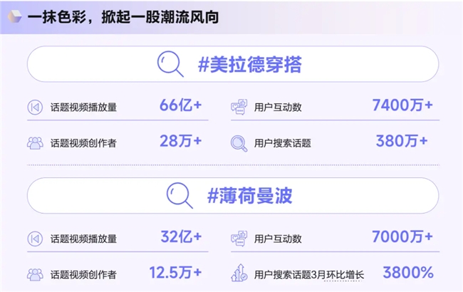 《造风者抖音电商2024年度趋势报告》重磅发布洞察井号背后的内容增长密码(图2)