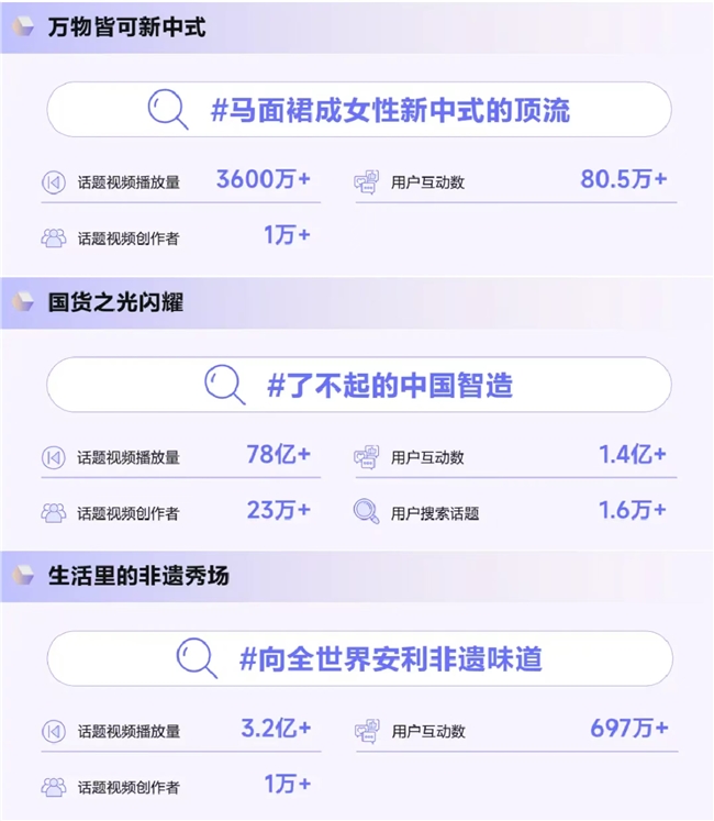 《造风者抖音电商2024年度趋势报告》重磅发布洞察井号背后的内容增长密码(图3)