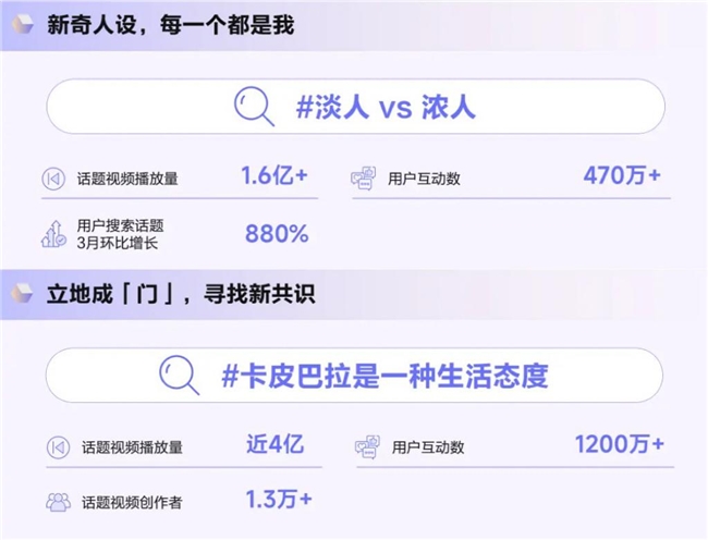 《造风者抖音电商2024年度趋势报告》重磅发布洞察井号背后的内容增长密码(图5)