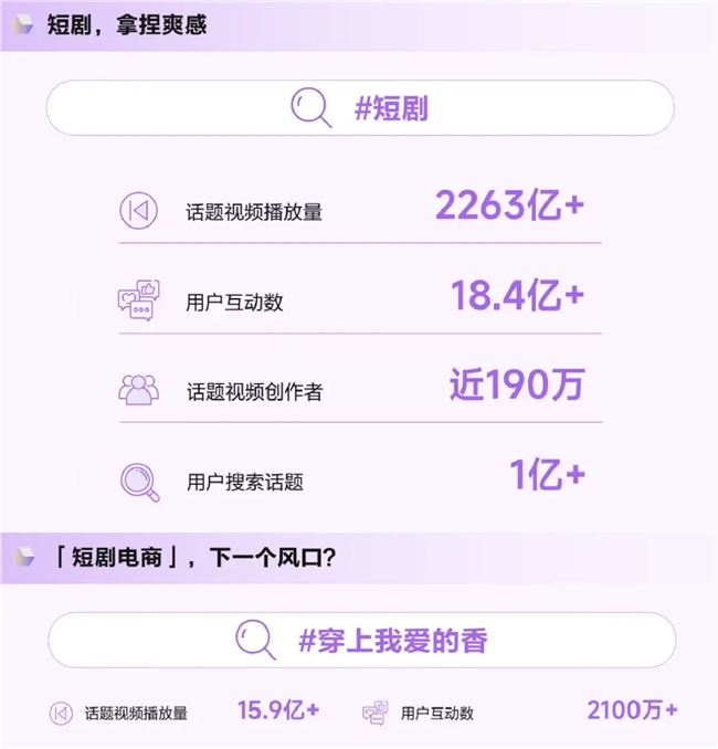 《造风者抖音电商2024年度趋势报告》重磅发布洞察井号背后的内容增长密码(图7)