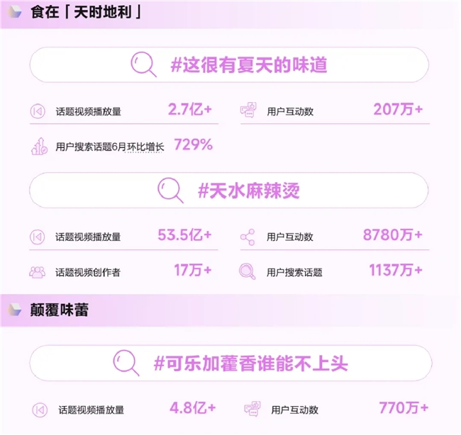 《造风者抖音电商2024年度趋势报告》重磅发布洞察井号背后的内容增长密码(图10)