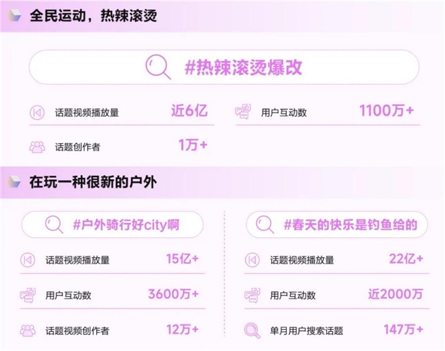 《造风者抖音电商2024年度趋势报告》重磅发布洞察井号背后的内容增长密码(图12)