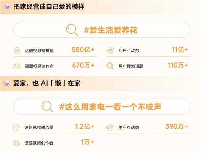 《造风者抖音电商2024年度趋势报告》重磅发布洞察井号背后的内容增长密码(图14)
