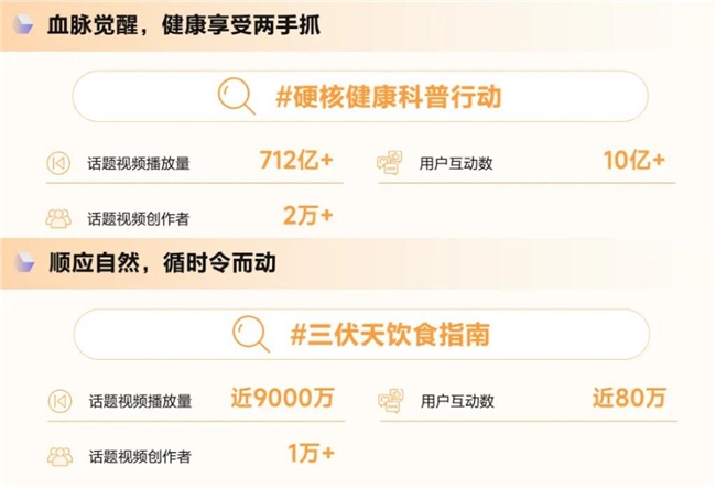 《造风者抖音电商2024年度趋势报告》重磅发布洞察井号背后的内容增长密码(图15)