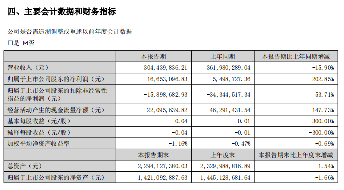 九游娱乐文化：立昂技术2024年上半年业绩报告：积极应对挑战