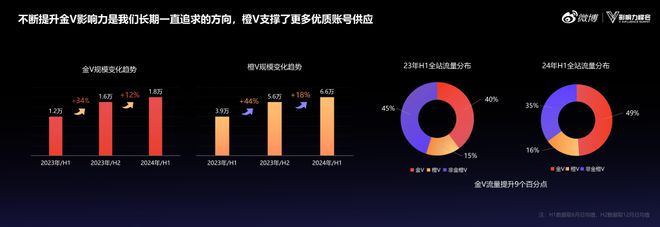九游娱乐：2024微博超级红人节：建设IP、热点、垂直三大生