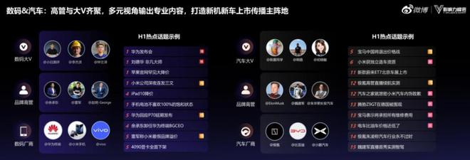 九游娱乐：2024微博超级红人节：建设IP、热点、垂直三大生态不断提升金V影响力(图3)