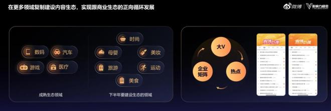 九游娱乐：2024微博超级红人节：建设IP、热点、垂直三大生态不断提升金V影响力(图4)