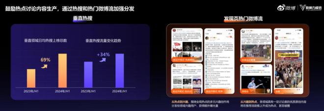 九游娱乐：2024微博超级红人节：建设IP、热点、垂直三大生态不断提升金V影响力(图5)
