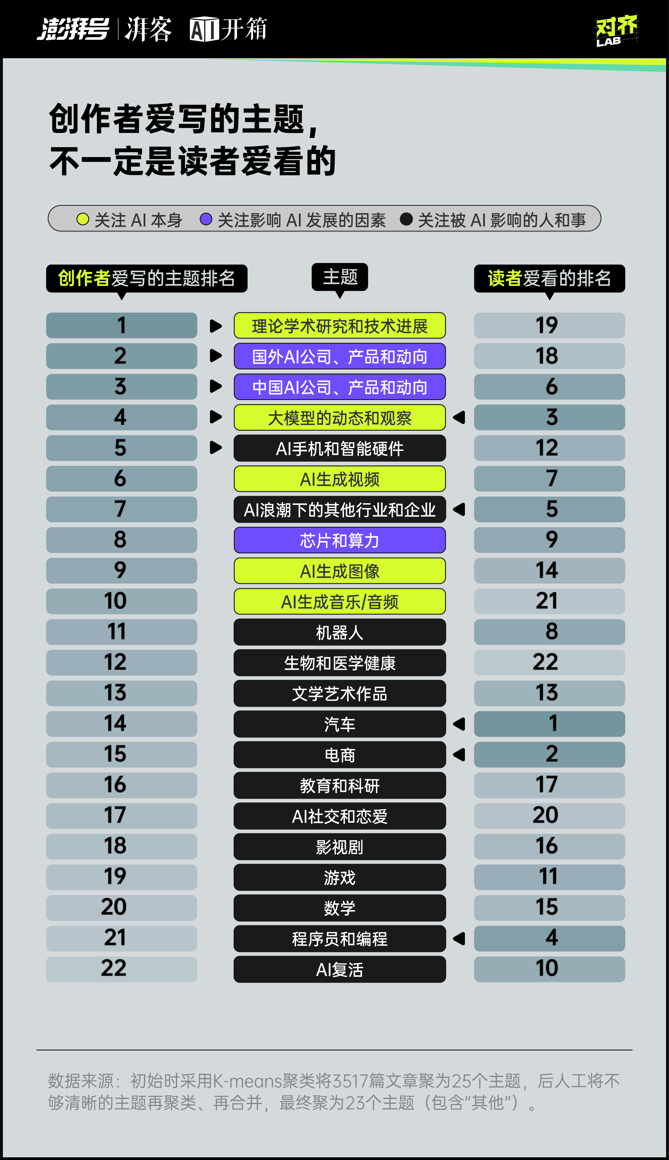 每天都是最新最大最强你对AI麻了吗？｜AI开箱(图4)