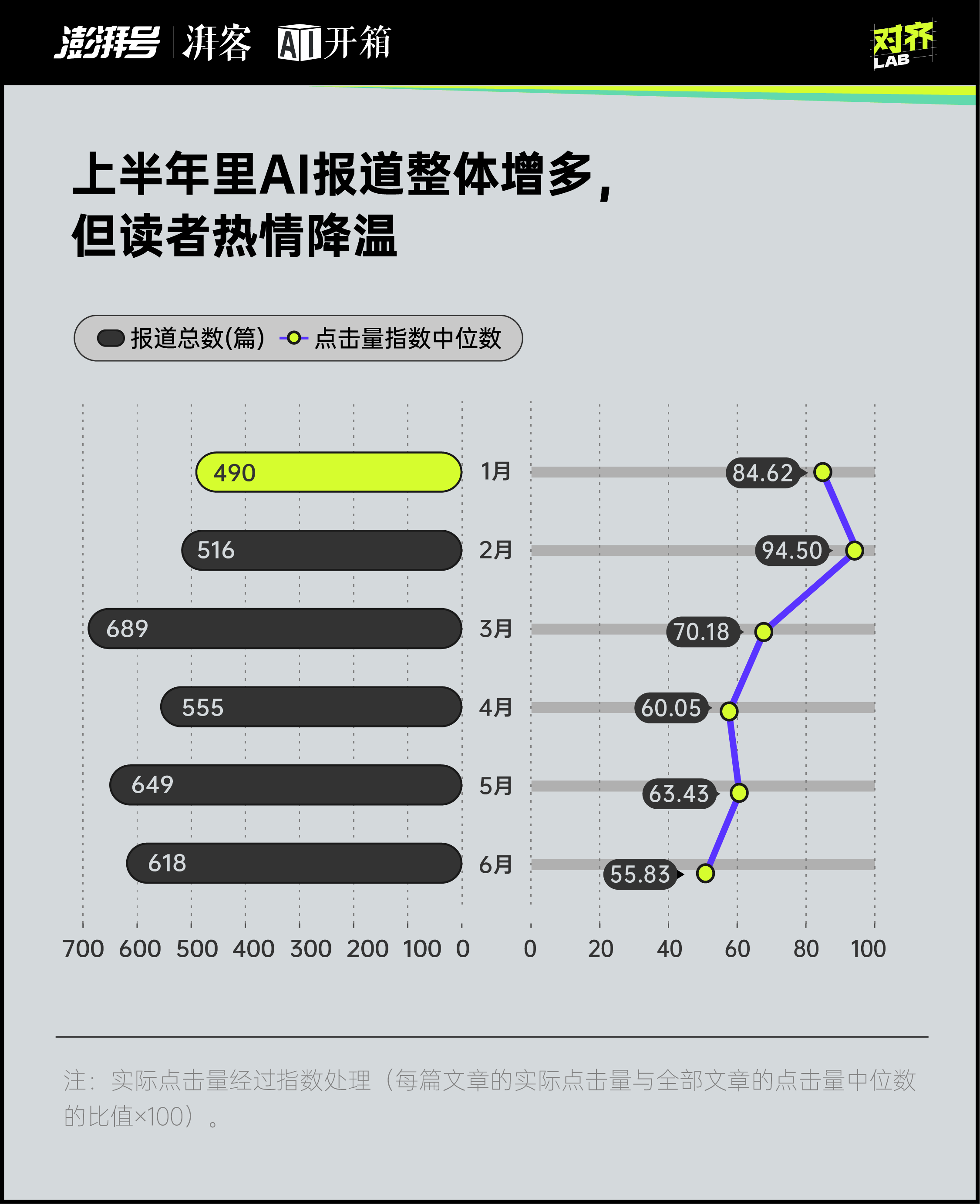 每天都是最新最大最强你对AI麻了吗？｜AI开箱(图2)