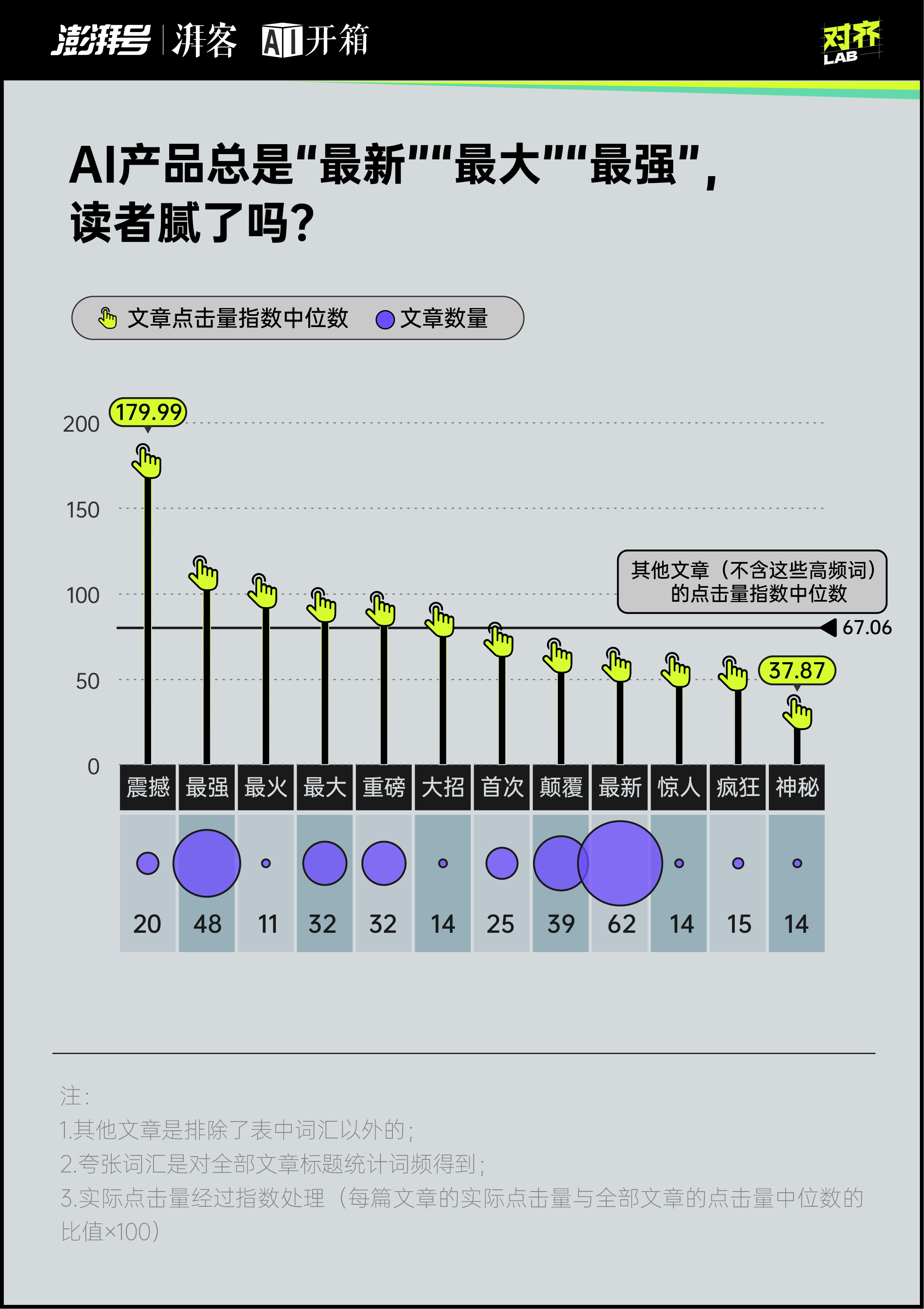 每天都是最新最大最强你对AI麻了吗？｜AI开箱(图3)