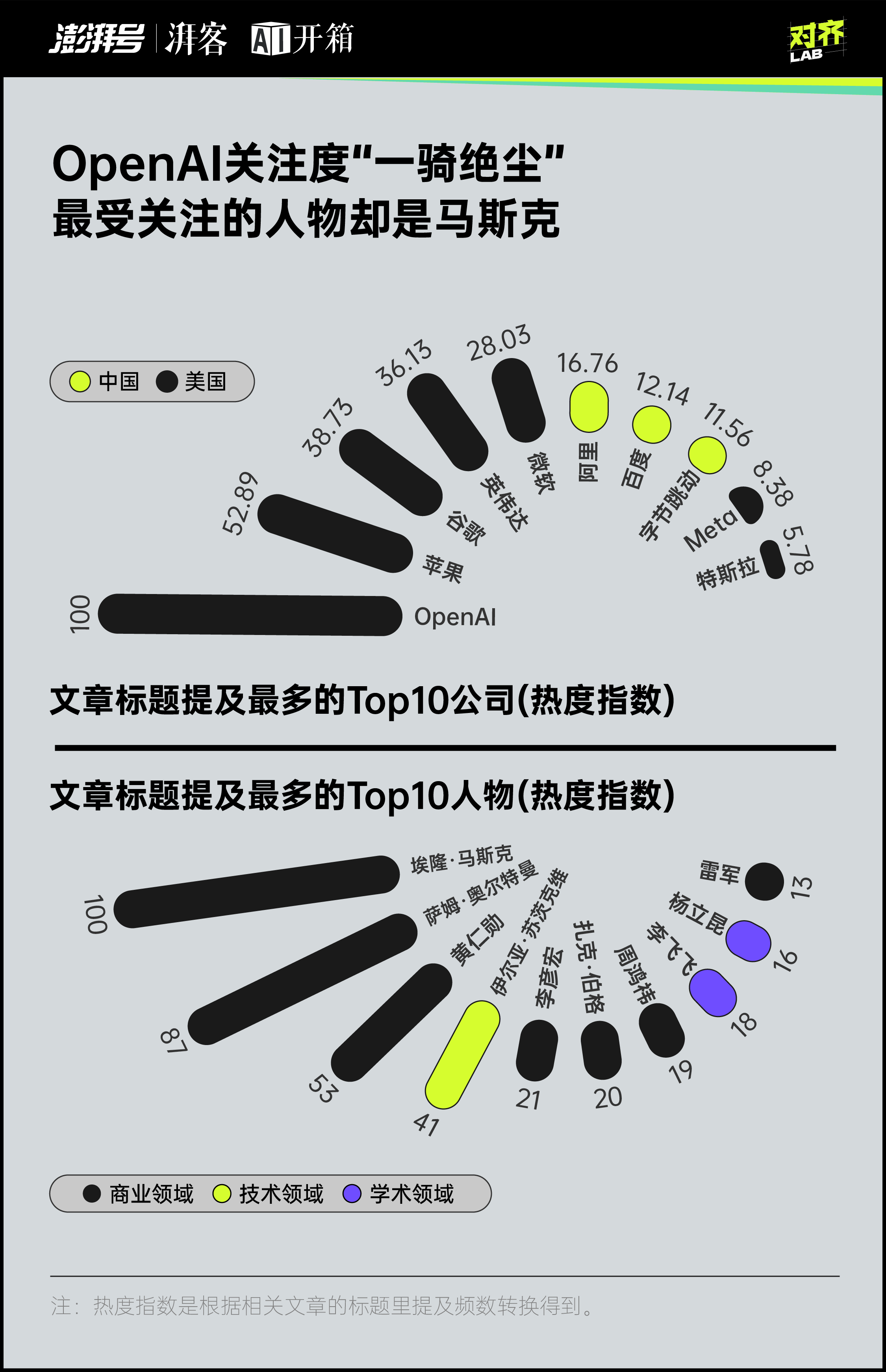 每天都是最新最大最强你对AI麻了吗？｜AI开箱