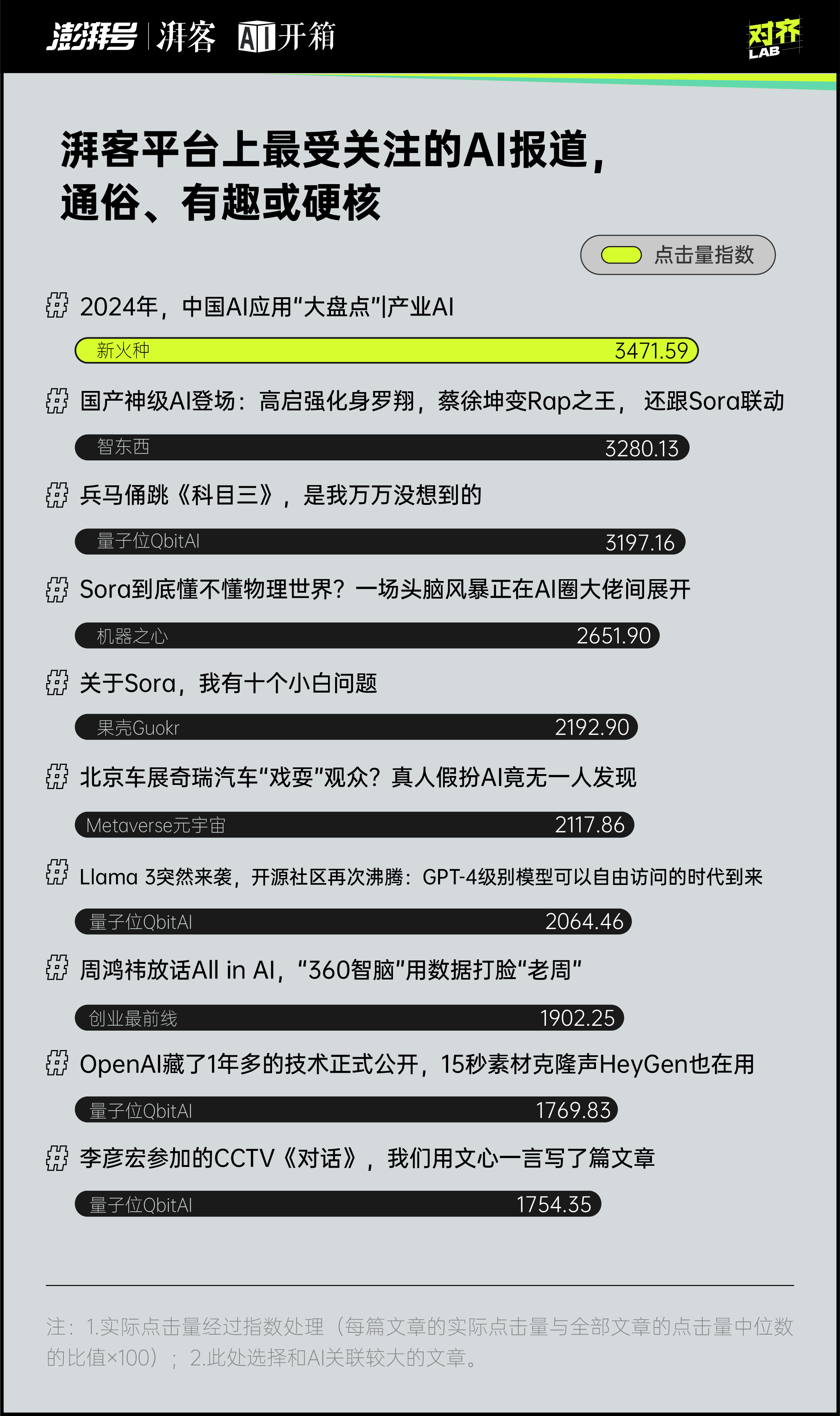 每天都是最新最大最强你对AI麻了吗？｜AI开箱(图6)