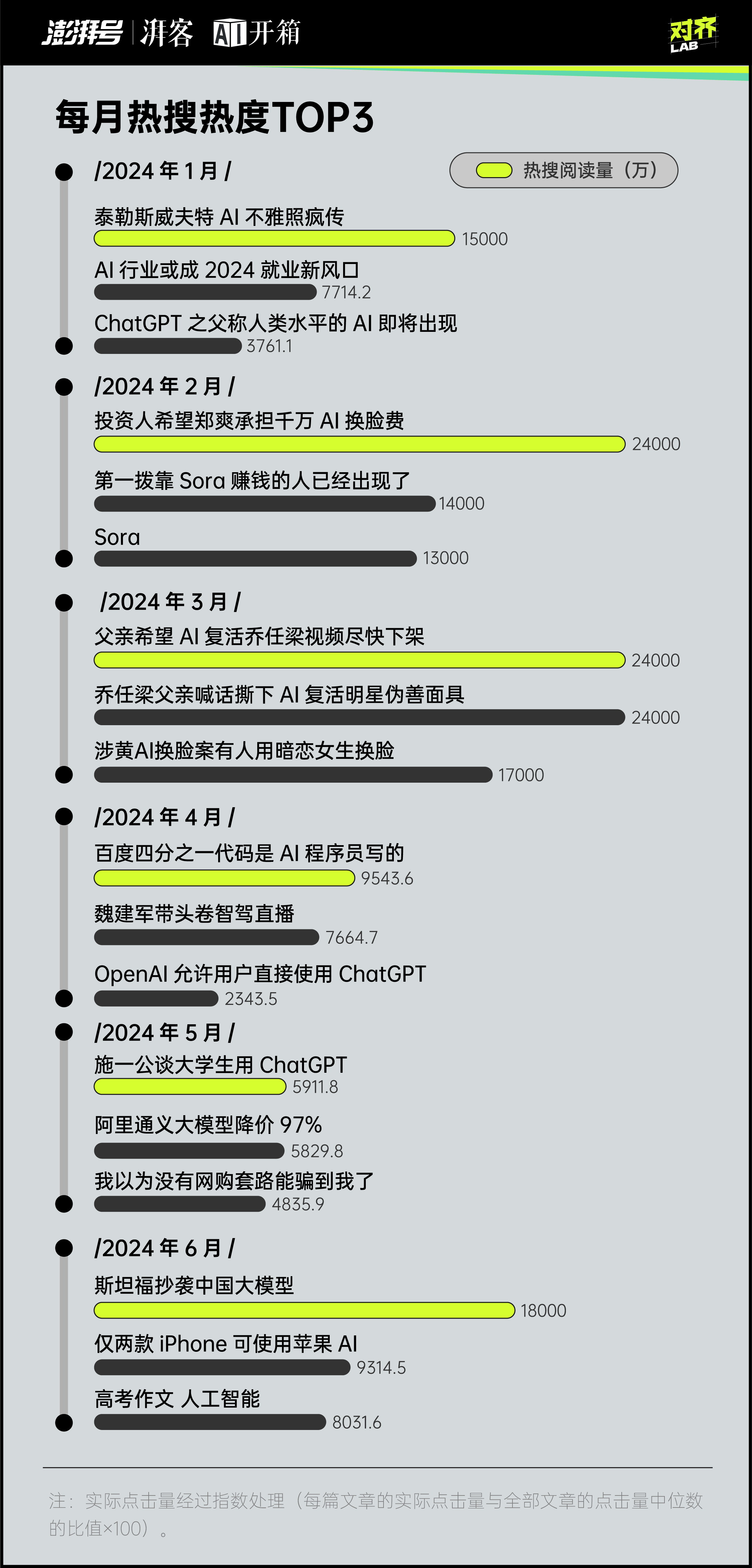 每天都是最新最大最强你对AI麻了吗？｜AI开箱(图5)