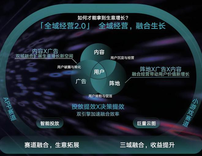 九游娱乐文化：轻络传媒：2024年互联网营销趋势是什么？(图3)