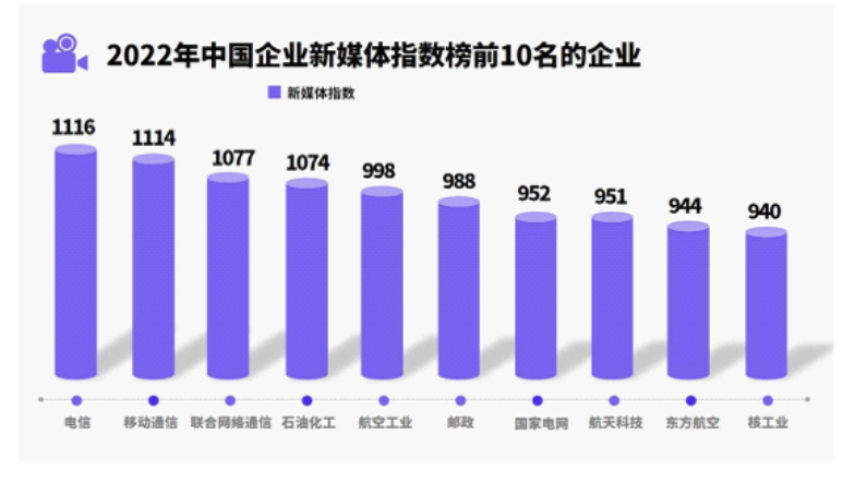 九游娱乐文化：2024年新媒体市场规模分析：新媒体国内用户数
