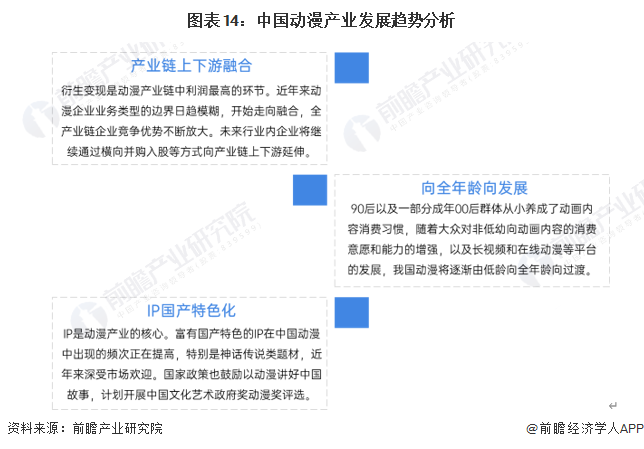 九游娱乐文化：预见2024：《2024年中国动漫产业全景图谱》(附市场供需情况、竞争格局和发展前景等)(图14)