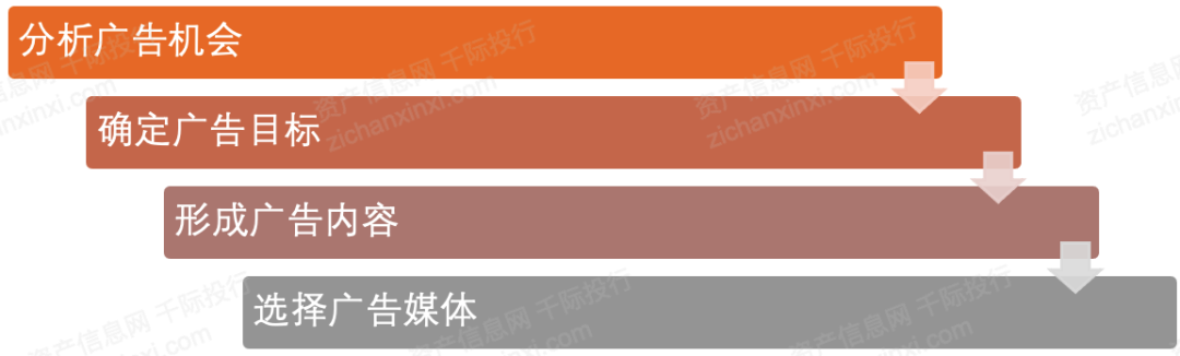 2024年中国广告和新媒体行业研究报告